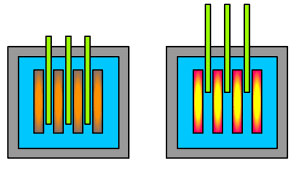 Nuclear Reactor Tswj Rods